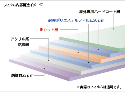 [ニュースリリース]「UNIGLOBE サンルーフプロテクションフィルム」を発売 3