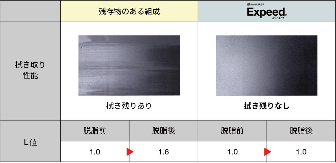 [ニュースリリース] シリコンウェハーの超精密平滑研磨技術を転用した次世代型研磨剤 「Expeed® UNIACTIVE」を発売 10