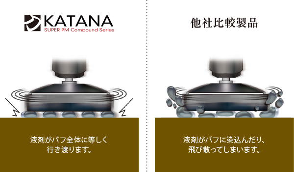 KATANA NANOカタナナノを販売します。細目～極超微粒子目までの